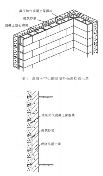 大宁蒸压加气混凝土砌块复合保温外墙性能与构造